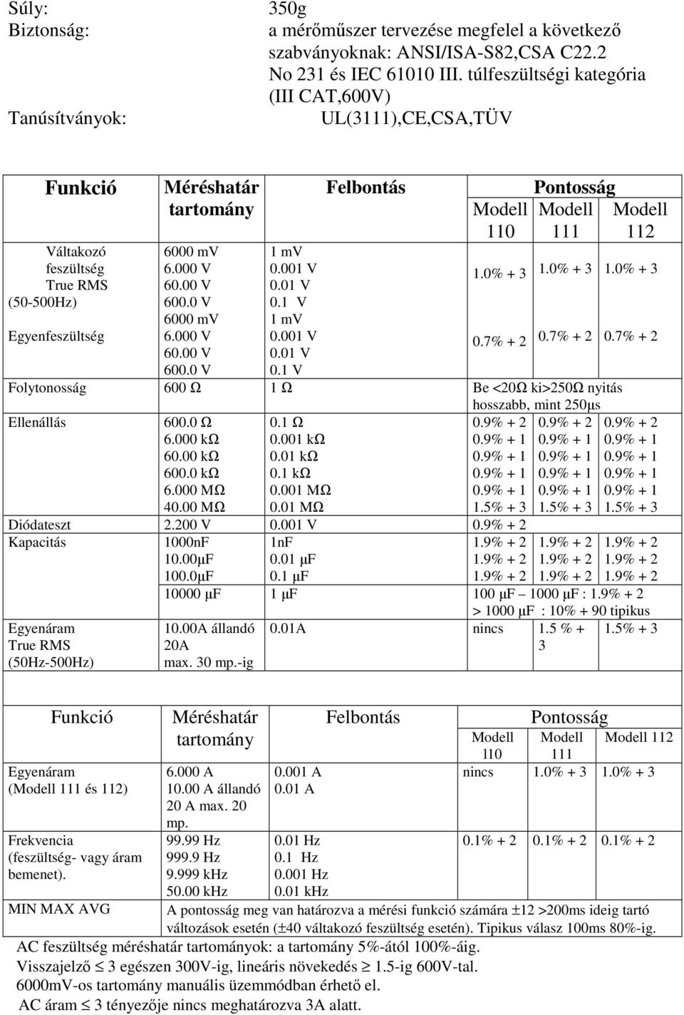 001 V 0.01 V 0.1 V 1 mv 0.001 V 0.01 V 0.1 V Felbontás Modell 110 1.0% + 3 0.7% + 2 Pontosság Modell Modell 111 112 1.0% + 3 0.7% + 2 Folytonosság 600 Ω 1 Ω Be <20Ω ki>250ω nyitás hosszabb, mint 250µs Ellenállás 600.