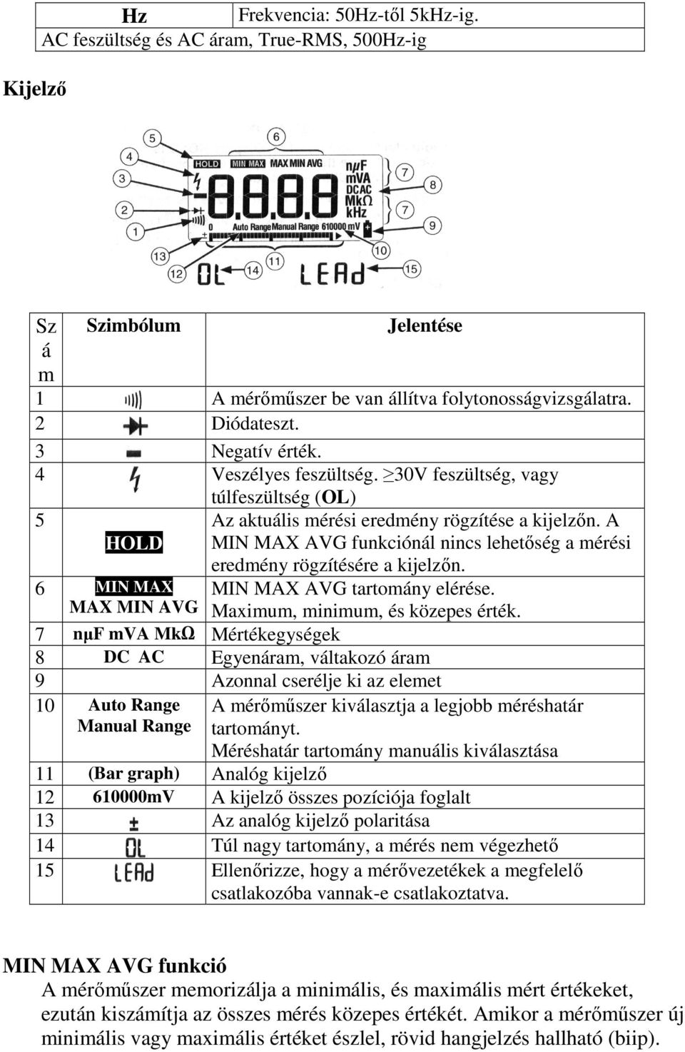 A MIN MAX AVG funkciónál nincs lehetőség a mérési eredmény rögzítésére a kijelzőn. 6 MIN MAX MAX MIN AVG MIN MAX AVG tartomány elérése. Maximum, minimum, és közepes érték.