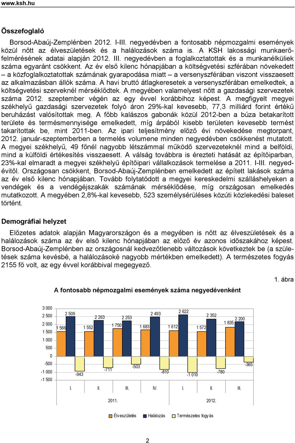 Az év első kilenc hónapjában a költségvetési szférában növekedett a közfoglalkoztatottak számának gyarapodása miatt a versenyszférában viszont visszaesett az alkalmazásban állók száma.