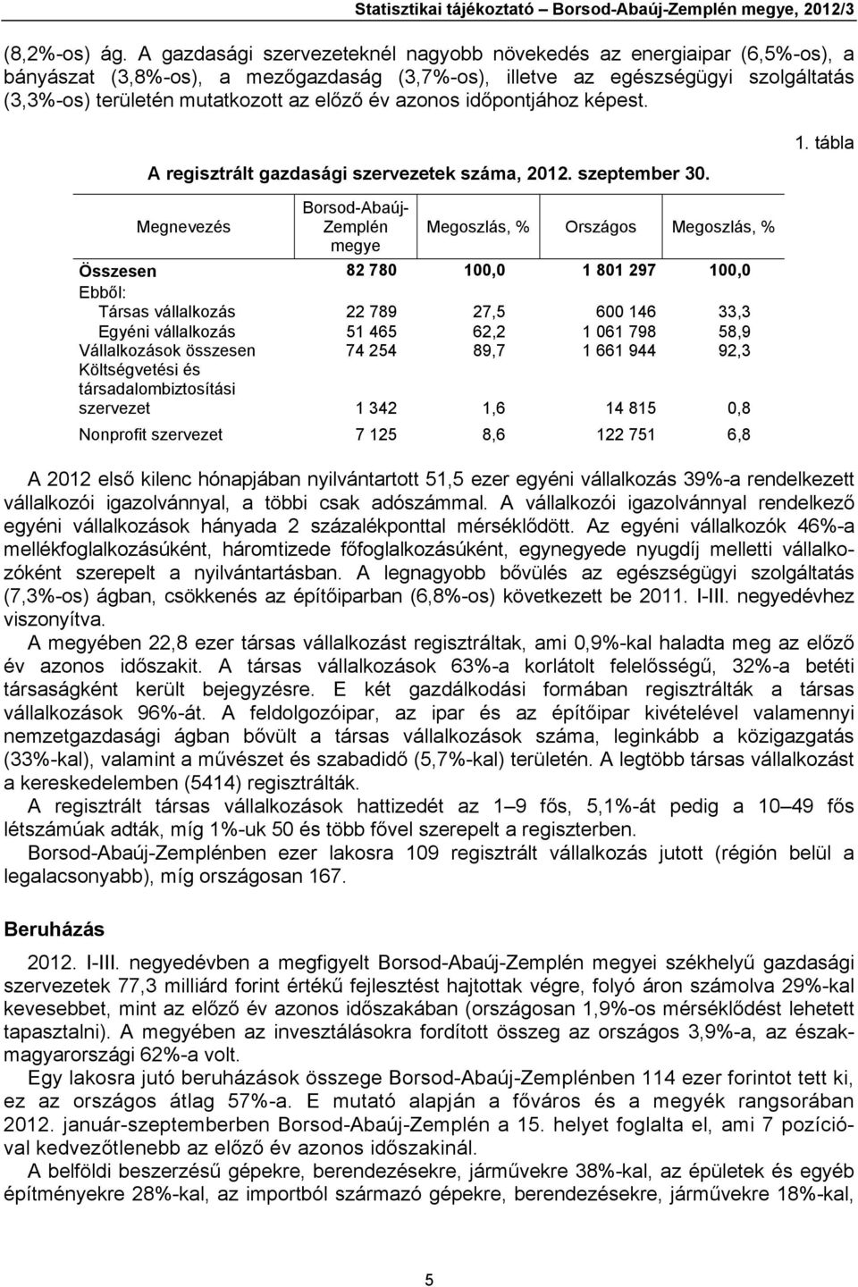 év azonos időpontjához képest. A regisztrált gazdasági szervezetek száma, 2012. szeptember 30.