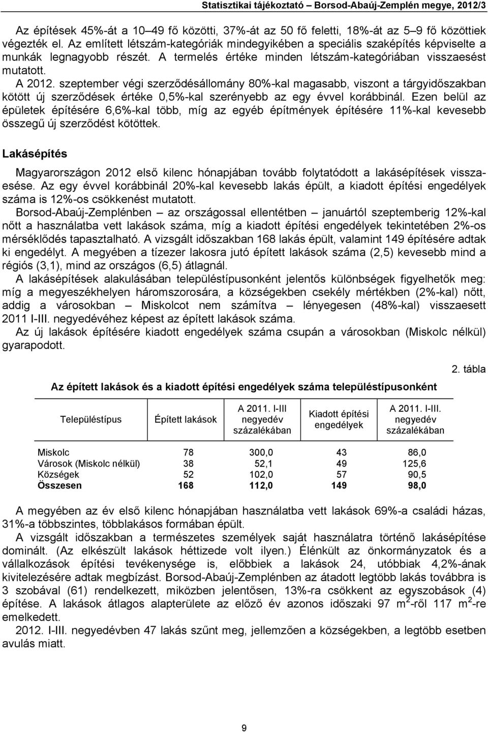 szeptember végi szerződésállomány 80%-kal magasabb, viszont a tárgyidőszakban kötött új szerződések értéke 0,5%-kal szerényebb az egy évvel korábbinál.