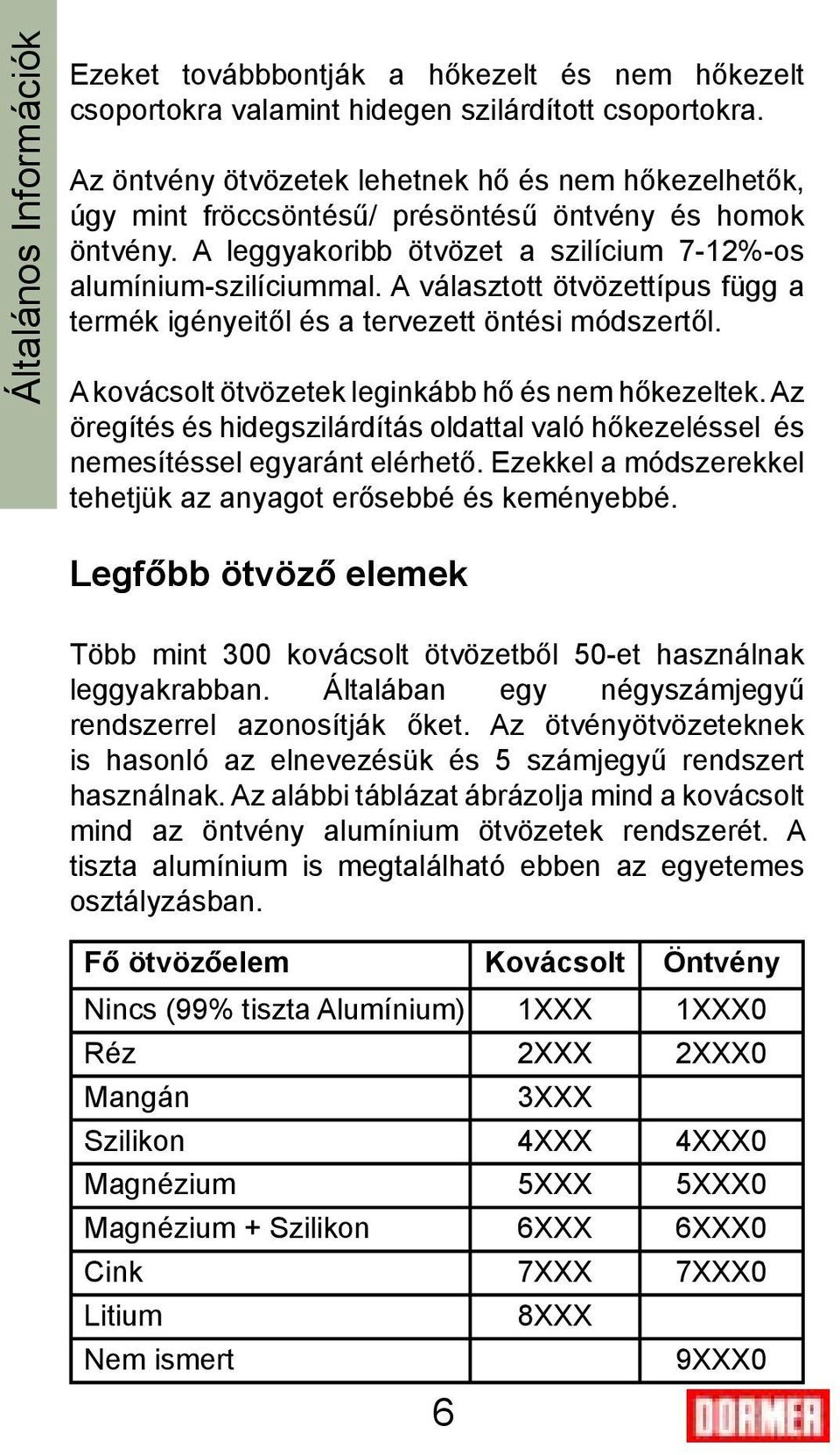 A választott ötvözettípus függ a termék igényeitől és a tervezett öntési módszertől. A kovácsolt ötvözetek leginkább hő és nem hőkezeltek.