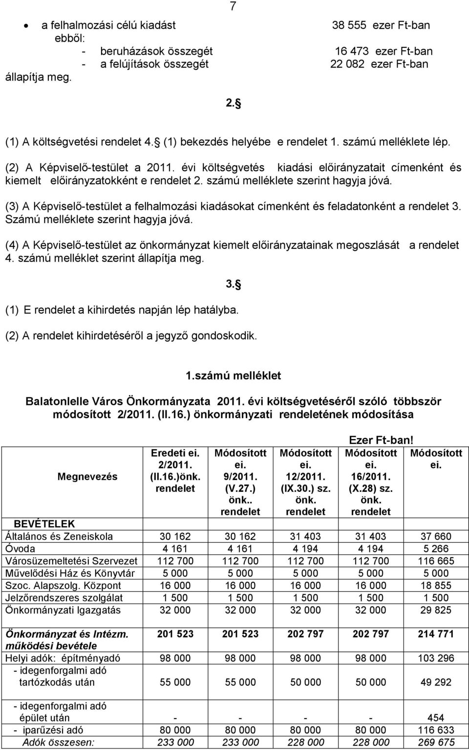 számú melléklete szerint hagyja jóvá. (3) A Képviselı-testület a felhalmozási kiadásokat címenként és feladatonként a rendelet 3. Számú melléklete szerint hagyja jóvá.