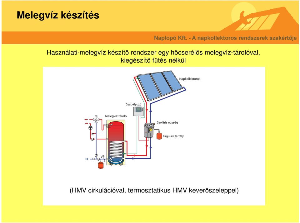 melegvíz-tárolóval, kiegészítő fűtés