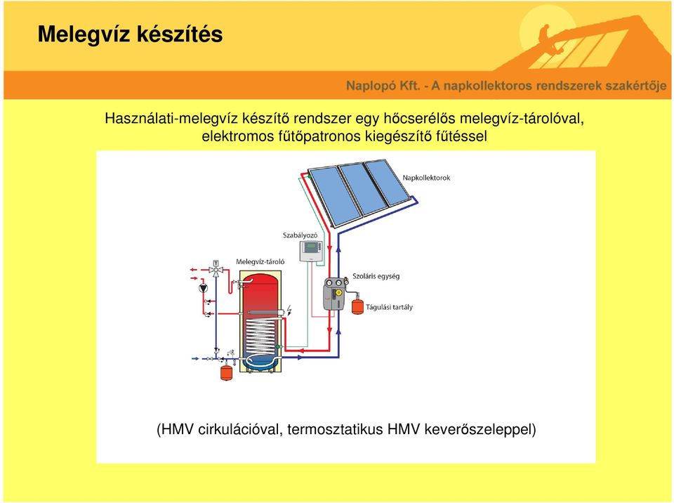 elektromos fűtőpatronos kiegészítő fűtéssel