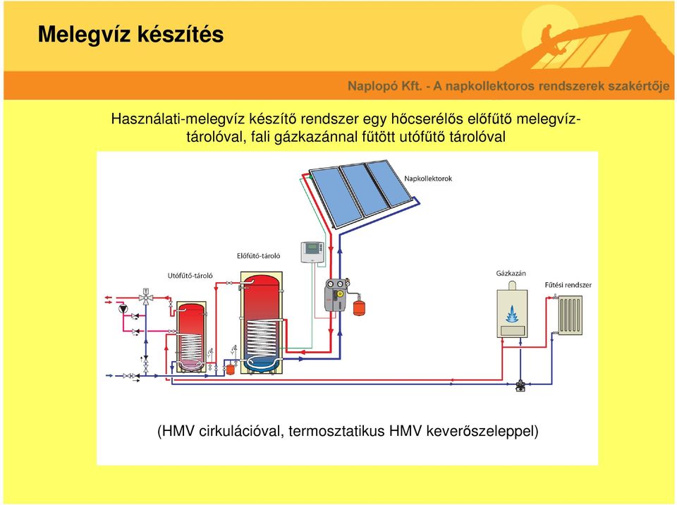 melegvíztárolóval, fali gázkazánnal fűtött