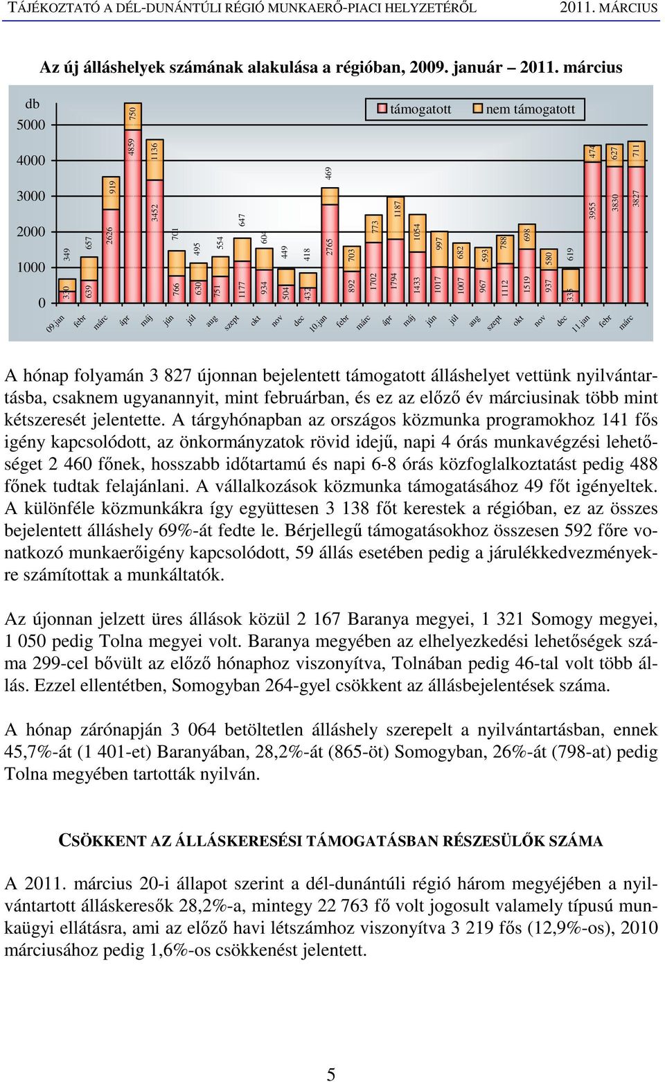 jan febr ápr 154 997 682 1433 117 17 máj jún júl 593 788 698 58 619 3955 967 1112 1519 937 335 aug szept okt nov dec 11.