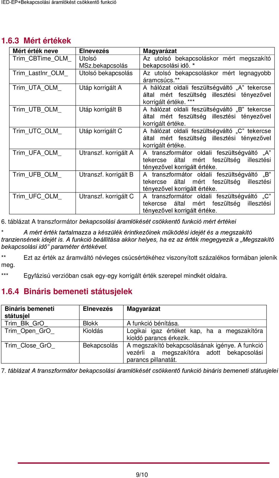 ** Trim_UTA_OLM_ Utáp korrigált A A hálózat oldali feszültségváltó A tekercse által mért feszültség illesztési tényezővel korrigált értéke.
