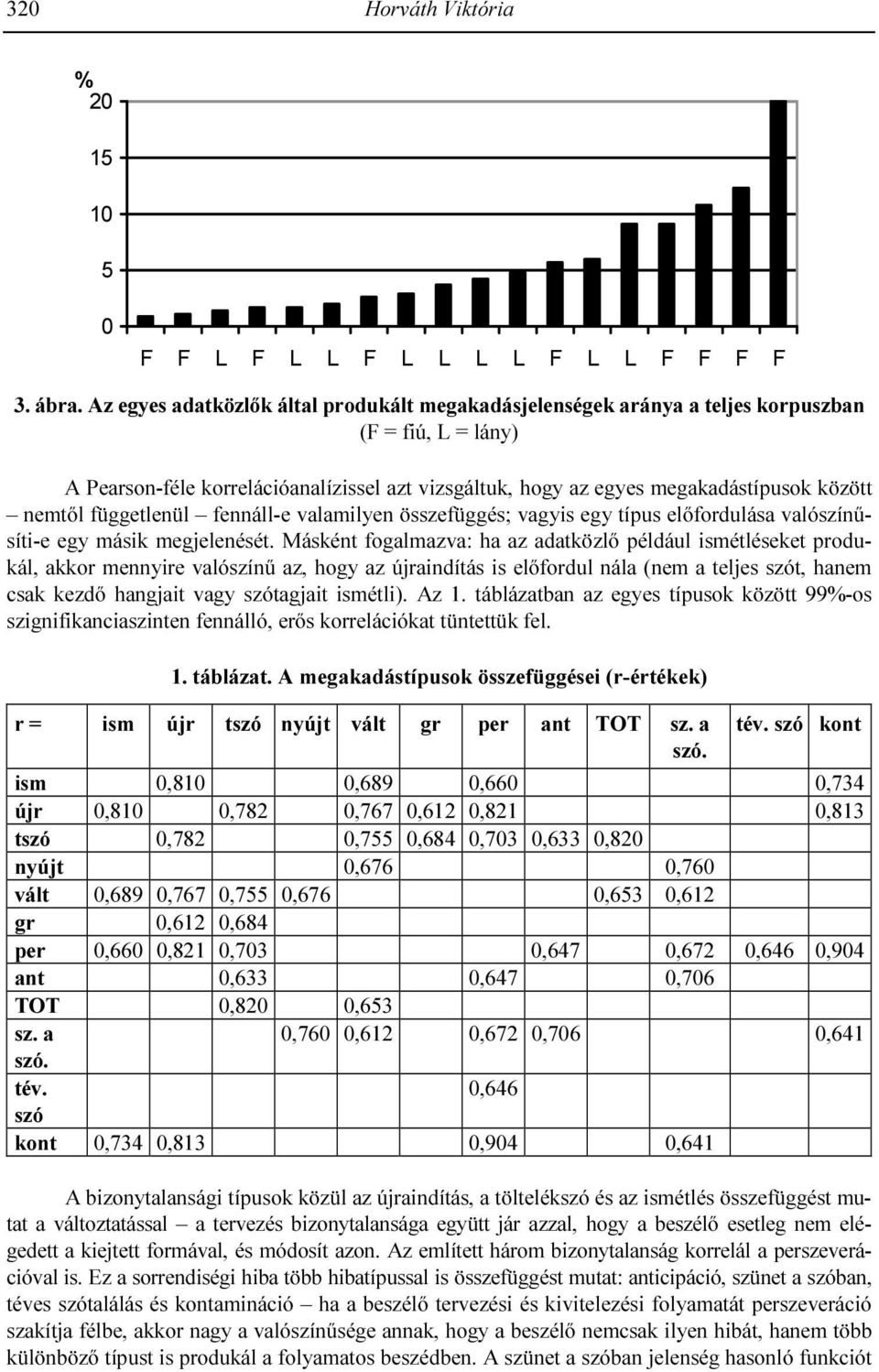 nemtıl függetlenül fennáll-e valamilyen összefüggés; vagyis egy típus elıfordulása valószínősíti-e egy másik megjelenését.