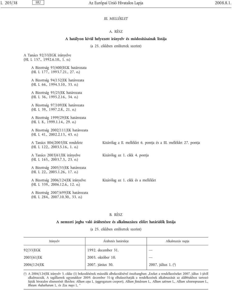 , 29. o.) A Bizottság 2002/111/EK határozata (HL L 41., 2002.2.13., 43. o.) A. RÉSZ A hatályon kívül helyezett irányelv és módosításainak listája (a 25.