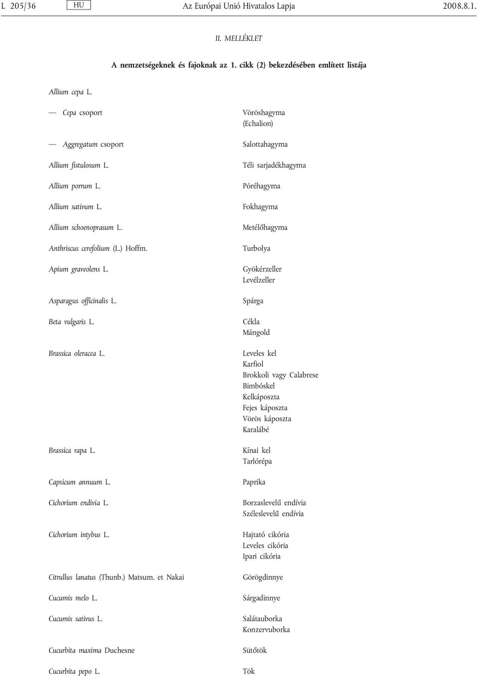 Apium graveolens L. Asparagus officinalis L. Beta vulgaris L. Brassica oleracea L. Brassica rapa L. Capsicum annuum L. Cichorium endivia L. Cichorium intybus L. Citrullus lanatus (Thunb.) Matsum.