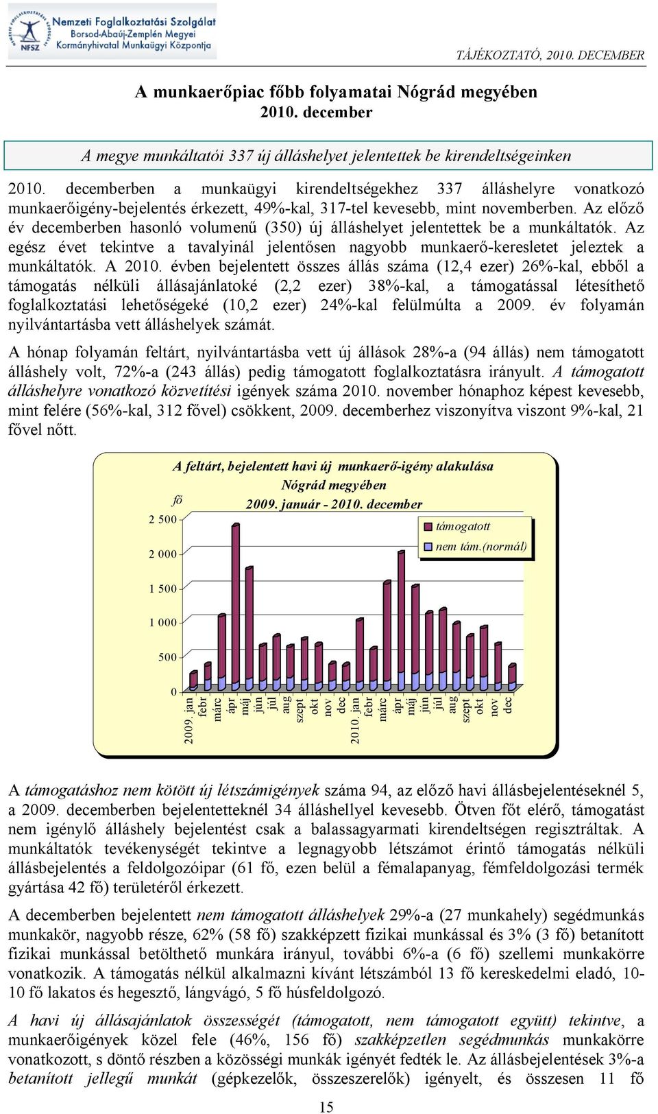 Az el év emberben hasonló volumen (350) új álláshelyet jelentettek be a munkáltatók. Az egész évet tekintve a tavalyinál jelent sen nagyobb munkaer -keresletet jeleztek a munkáltatók. A 2010.