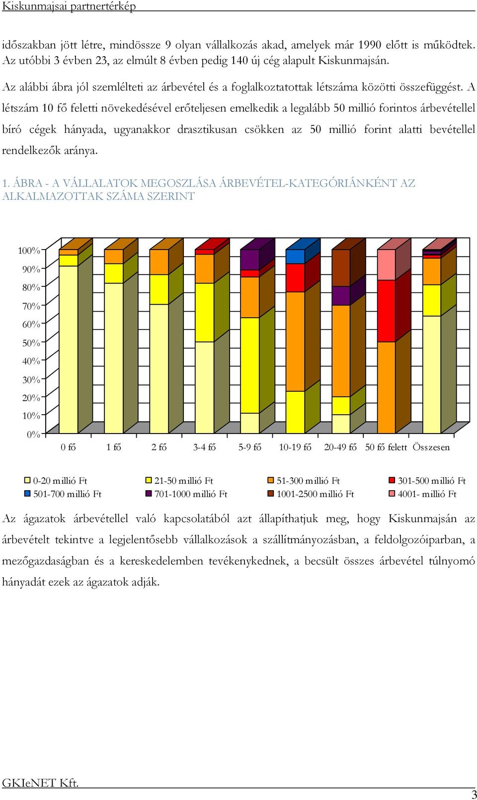 A létszám 10 fő feletti növekedésével erőteljesen emelkedik a legalább 50 millió forintos árbevétellel bíró cégek hányada, ugyanakkor drasztikusan csökken az 50 millió forint alatti bevétellel