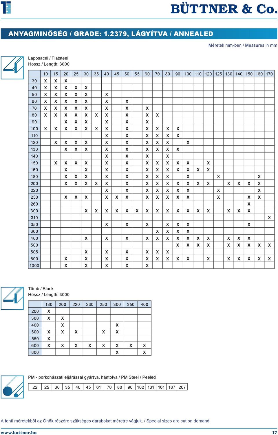 X 70 X X X X X X X X 80 X X X X X X X X X X 90 X X X X X X 100 X X X X X X X X X X X X 110 X X X X X X 120 X X X X X X X X X X 130 X X X X X X X X X 140 X X X X 150 X X X X X X X X X X X X 160 X X X