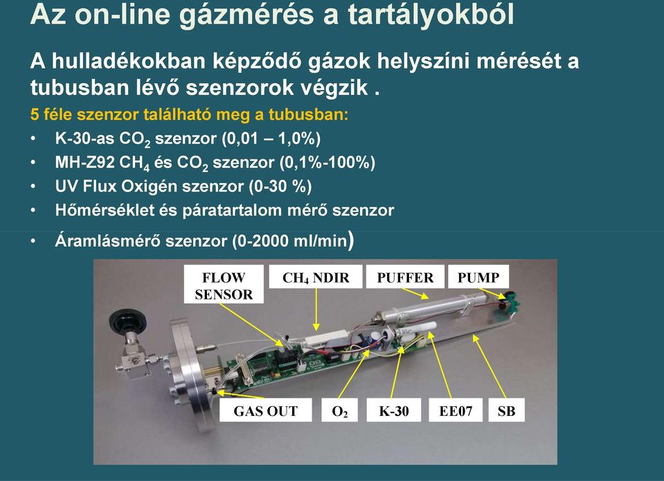 5 féle szenzor található meg a tubusban: K-30-as CO 2 szenzor (0,01 1,0%) MH-Z92 CH 4 és CO 2