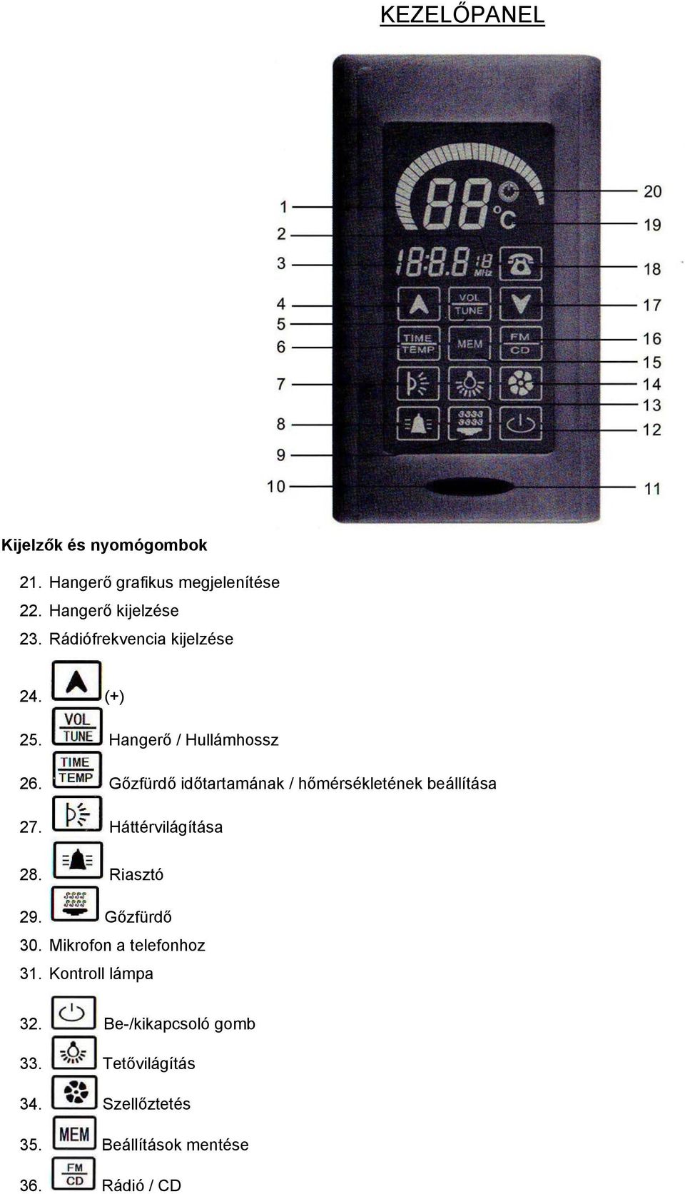 Gőzfürdő időtartamának / hőmérsékletének beállítása 27. Háttérvilágítása 28. Riasztó 29. Gőzfürdő 30.