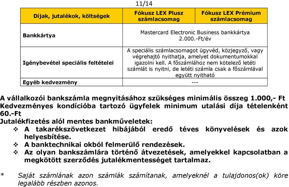 A főszámlához nem kötelező letéti számlát is nyitni, de letéti számla csak a főszámlával együtt nyitható Egyéb kedvezmény --- A vállalkozói bankszámla megnyitásához szükséges minimális összeg 1.