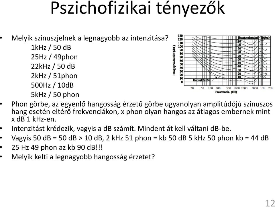 amplitúdójú szinuszos hang esetén eltérő frekvenciákon, x phon olyan hangos az átlagos embernek mint x db 1 khz-en.
