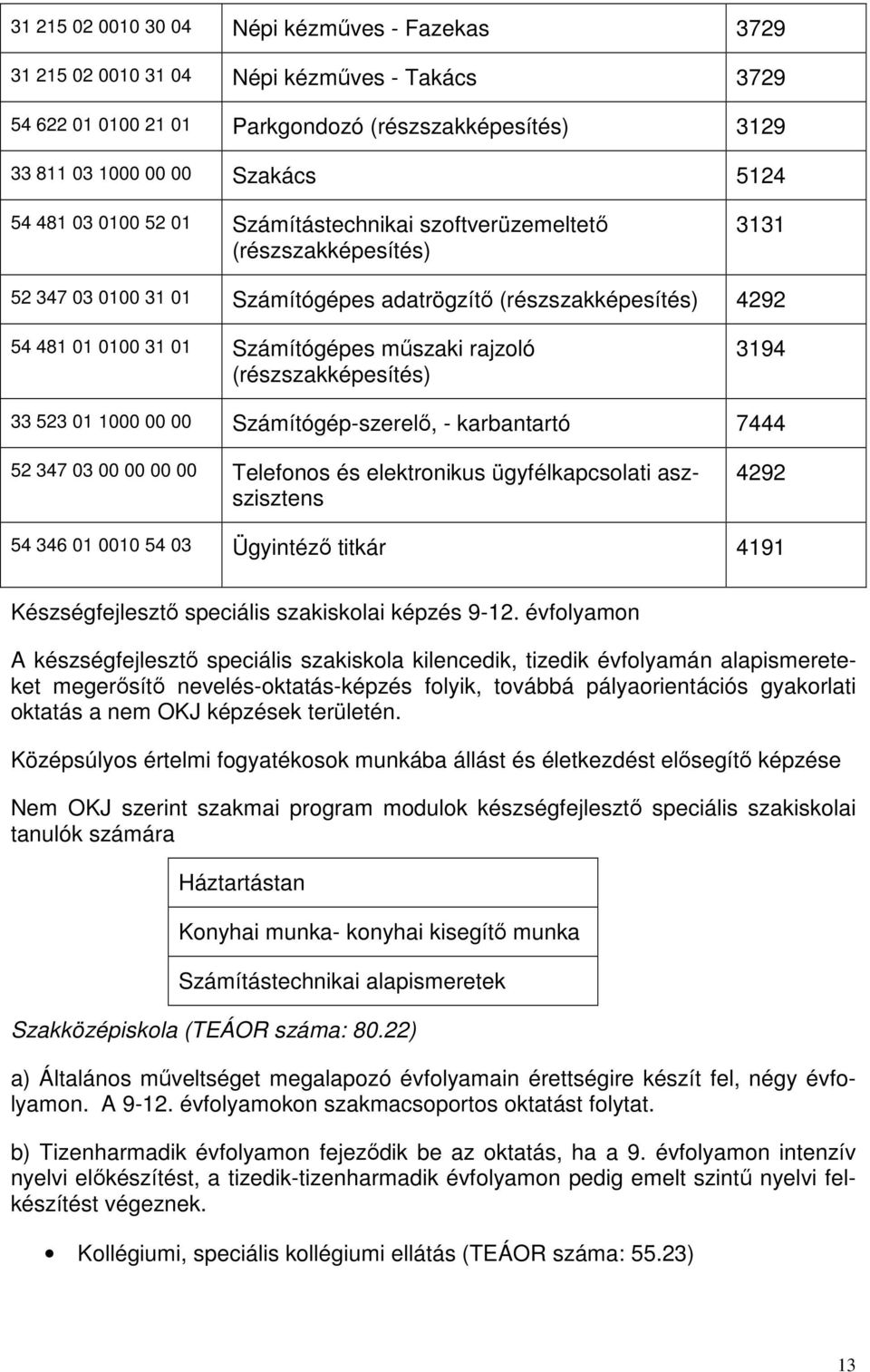 (részszakképesítés) 3194 33 523 01 1000 00 00 Számítógép-szerelő, - karbantartó 7444 52 347 03 00 00 00 00 Telefonos és elektronikus ügyfélkapcsolati aszszisztens 4292 54 346 01 0010 54 03 Ügyintéző
