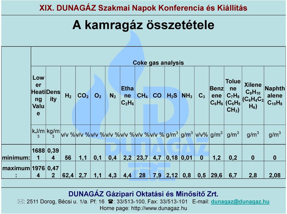 minimum: maximum : kj/m 3 1688 1 1976 4 kg/m 3 v/v %v/v %v/v %v/v %v/v %v/v %v/v % g/m 3 g/m 3 v/v% g/m 3 g/m 3 g/m 3