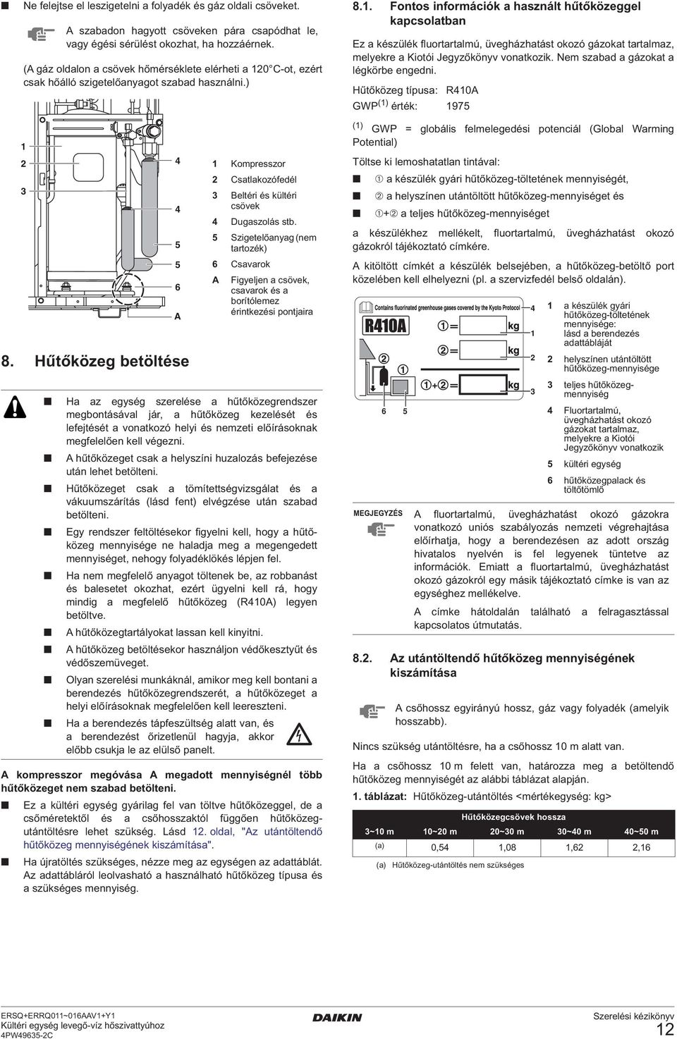 . Fontos információk a használt hűtőközeggel kapcsolatban Ez a készülék fluortartalmú, üvegházhatást okozó gázokat tartalmaz, melyekre a Kiotói Jegyzőkönyv vonatkozik.