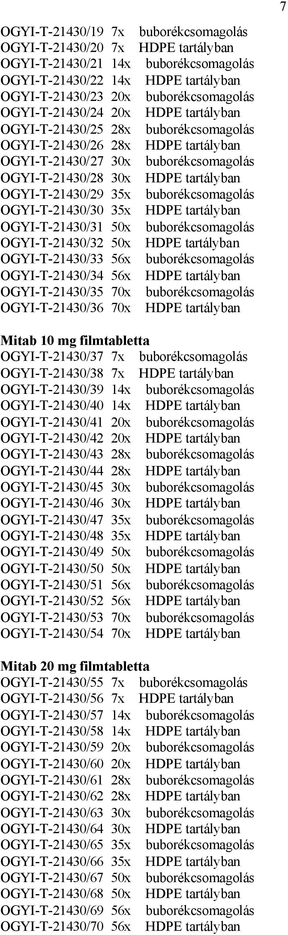 OGYI-T-21430/37 7x OGYI-T-21430/38 7x OGYI-T-21430/39 14x OGYI-T-21430/40 14x OGYI-T-21430/41 20x OGYI-T-21430/42 20x OGYI-T-21430/43 28x OGYI-T-21430/44 28x OGYI-T-21430/45 30x OGYI-T-21430/46 30x