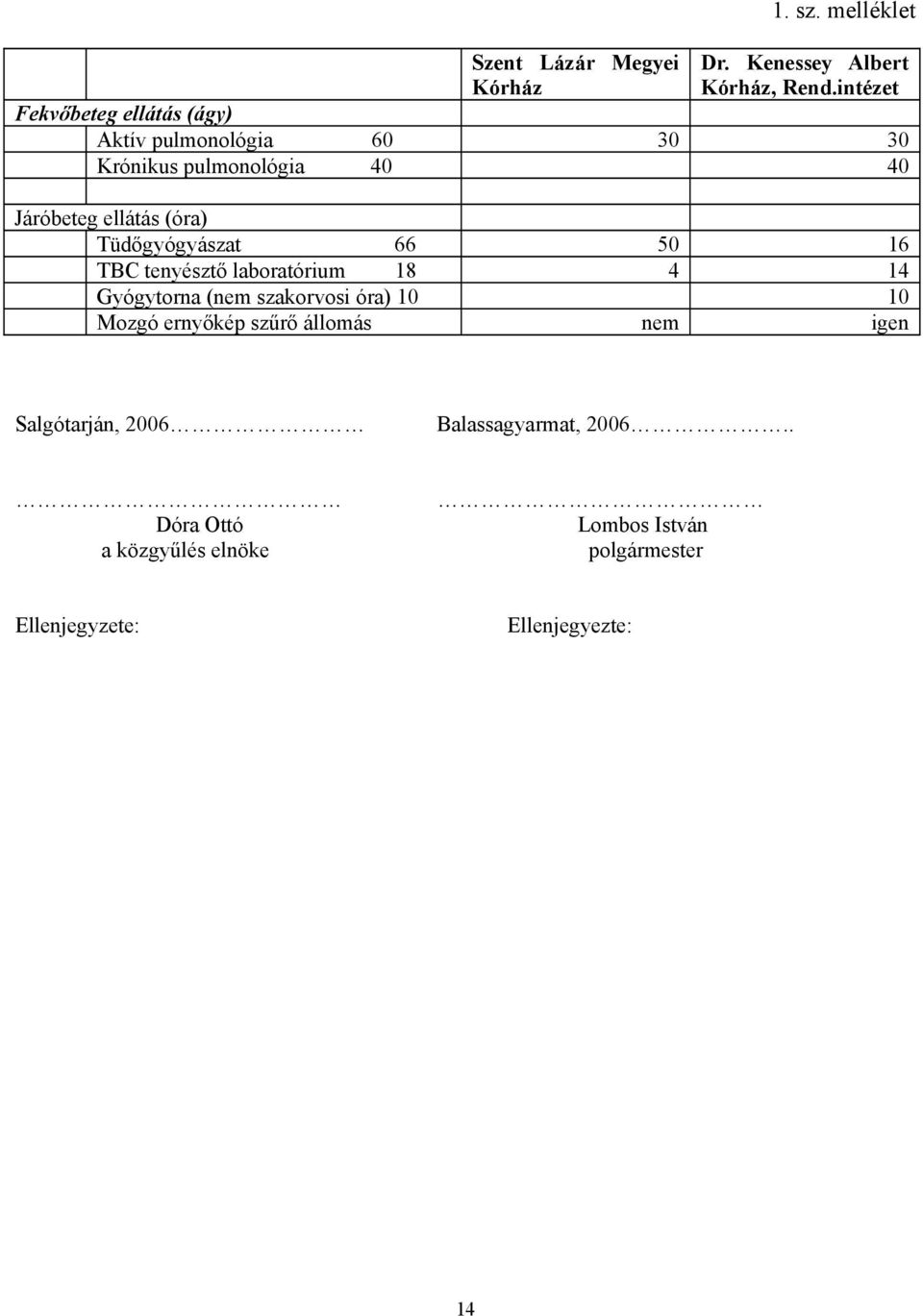 Tüdőgyógyászat 66 50 16 TBC tenyésztő laboratórium 18 4 14 Gyógytorna (nem szakorvosi óra) 10 10 Mozgó ernyőkép