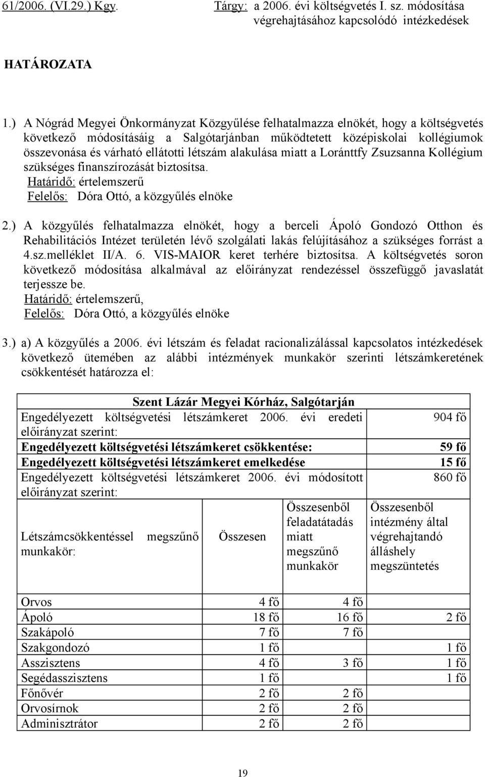létszám alakulása miatt a Loránttfy Zsuzsanna Kollégium szükséges finanszírozását biztosítsa. Határidő: értelemszerű 2.