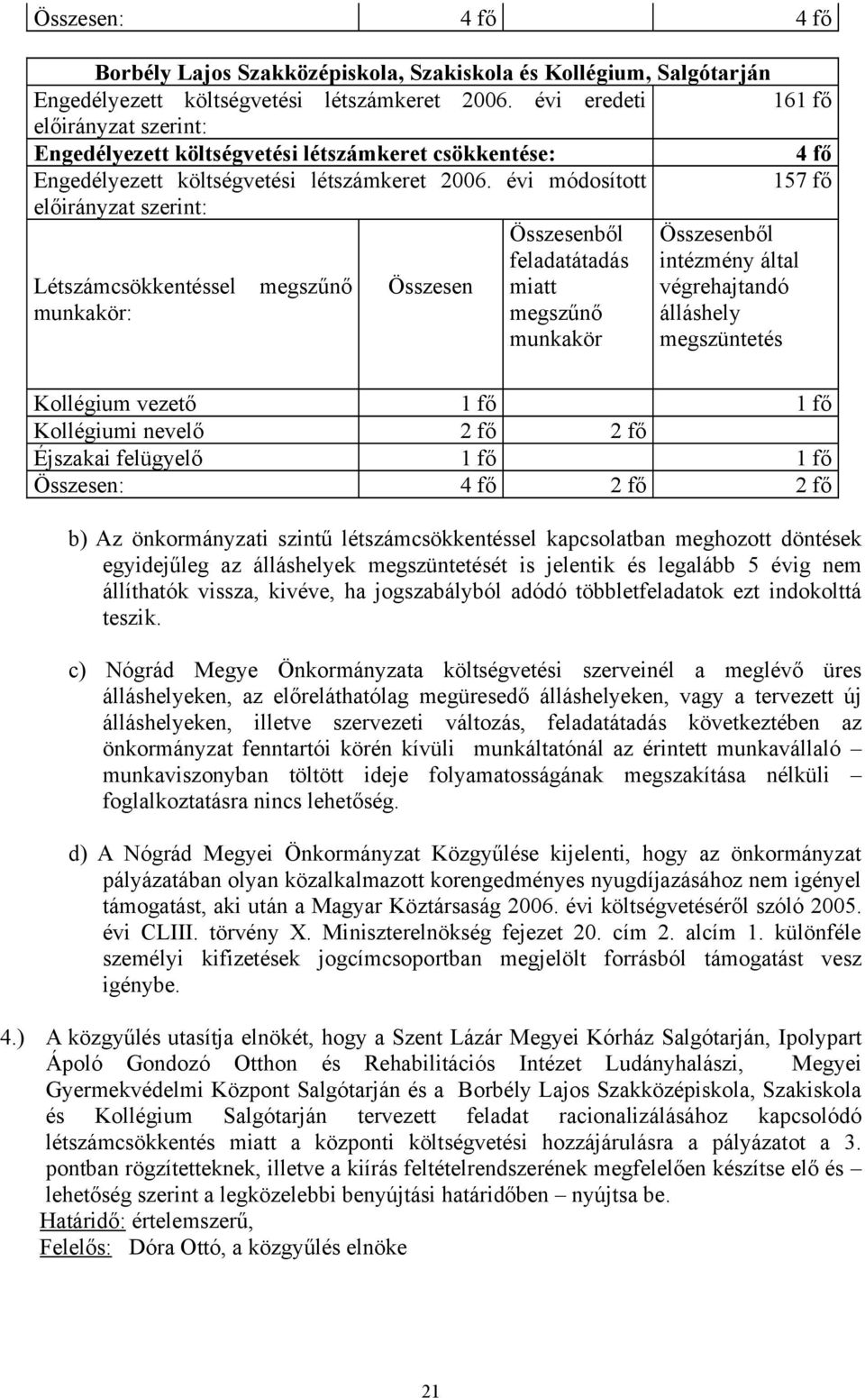 évi módosított 157 fő előirányzat szerint: Létszámcsökkentéssel megszűnő munkakör: Összesen Összesenből feladatátadás miatt megszűnő munkakör Összesenből intézmény által végrehajtandó álláshely