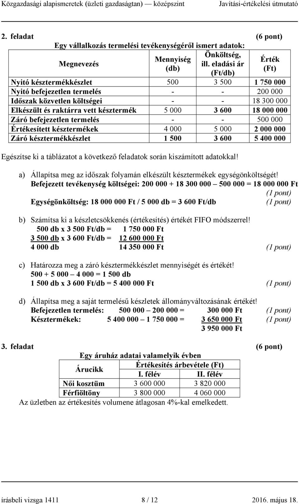 3 600 18 000 000 Záró befejezetlen termelés - - 500 000 Értékesített késztermékek 4 000 5 000 2 000 000 Záró késztermékkészlet 1 500 3 600 5 400 000 Egészítse ki a táblázatot a következő feladatok