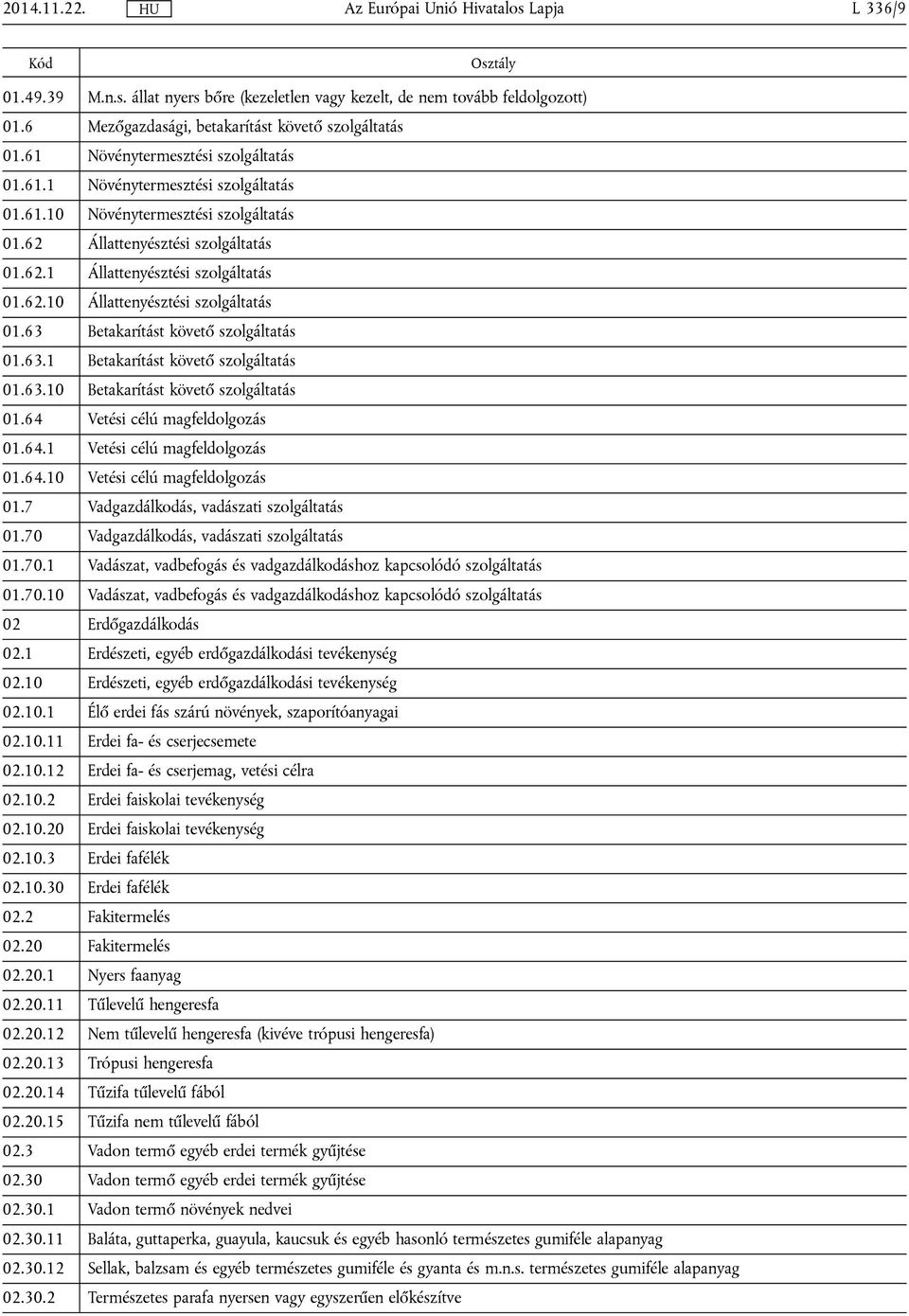 63 Betakarítást követő szolgáltatás 01.63.1 Betakarítást követő szolgáltatás 01.63.10 Betakarítást követő szolgáltatás 01.64 Vetési célú magfeldolgozás 01.64.1 Vetési célú magfeldolgozás 01.64.10 Vetési célú magfeldolgozás 01.