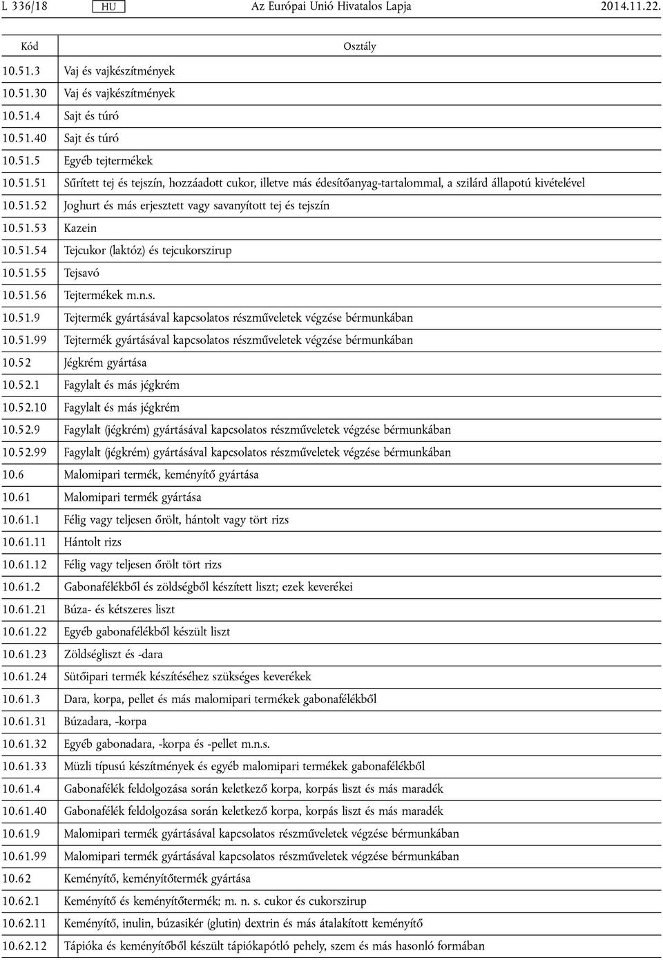 51.99 Tejtermék gyártásával kapcsolatos részműveletek végzése bérmunkában 10.52 Jégkrém gyártása 10.52.1 Fagylalt és más jégkrém 10.52.10 Fagylalt és más jégkrém 10.52.9 Fagylalt (jégkrém) gyártásával kapcsolatos részműveletek végzése bérmunkában 10.
