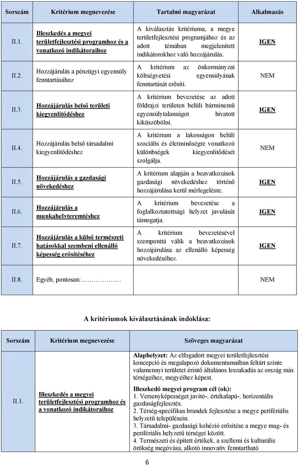 való hozzájárulás. IGEN II.2. Hozzájárulás a pénzügyi egyensúly fenntartásához A kritérium az önkormányzat költségvetési egyensúlyának fenntartását erősíti. NEM II.3.