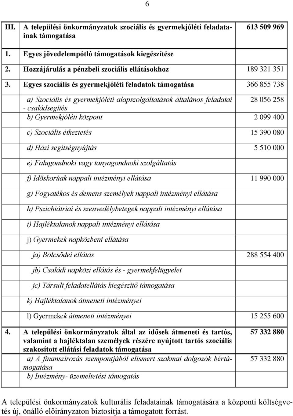 Egyes szociális és gyermekjóléti feladatok támogatása 366 855 738 a) Szociális és gyermekjóléti alapszolgáltatások általános feladatai 28 056 258 - családsegítés b) Gyermekjóléti központ 2 099 400 c)