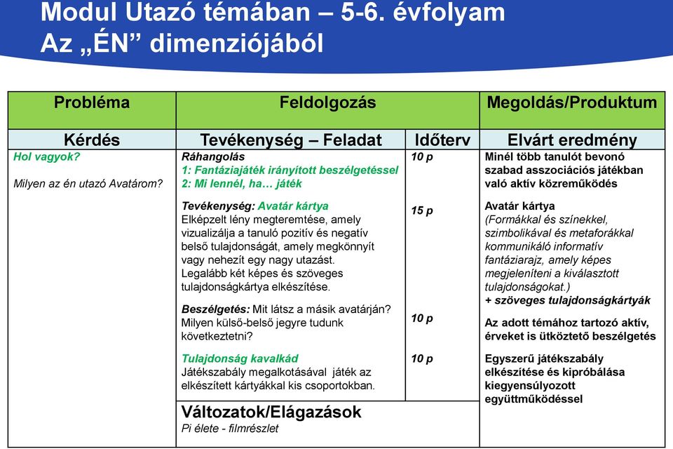 lény megteremtése, amely vizualizálja a tanuló pozitív és negatív belső tulajdonságát, amely megkönnyít vagy nehezít egy nagy utazást. Legalább két képes és szöveges tulajdonságkártya elkészítése.