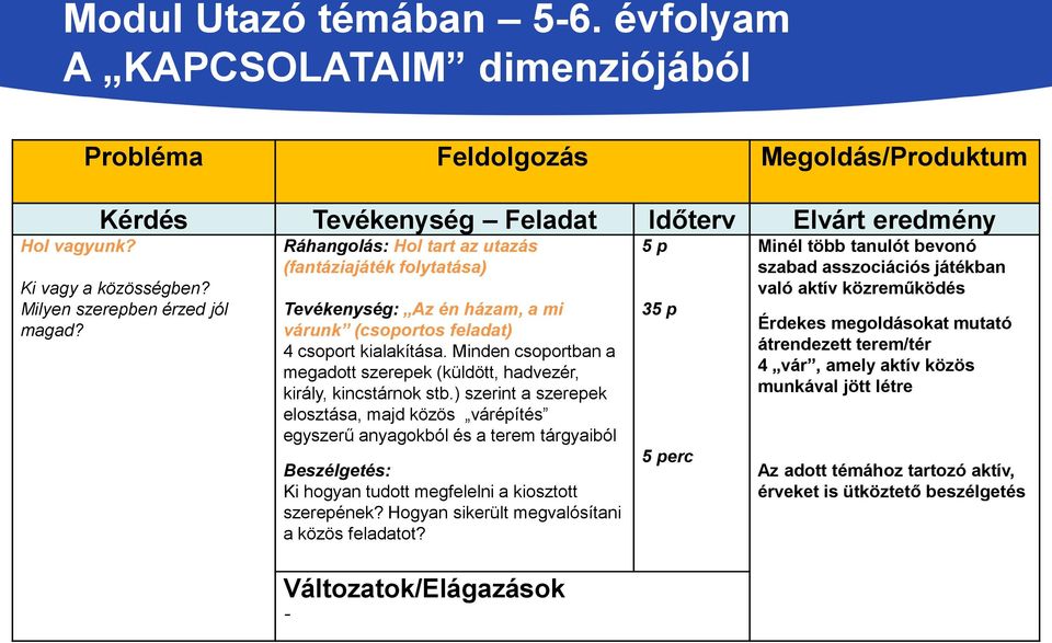 Minden csoportban a megadott szerepek (küldött, hadvezér, király, kincstárnok stb.