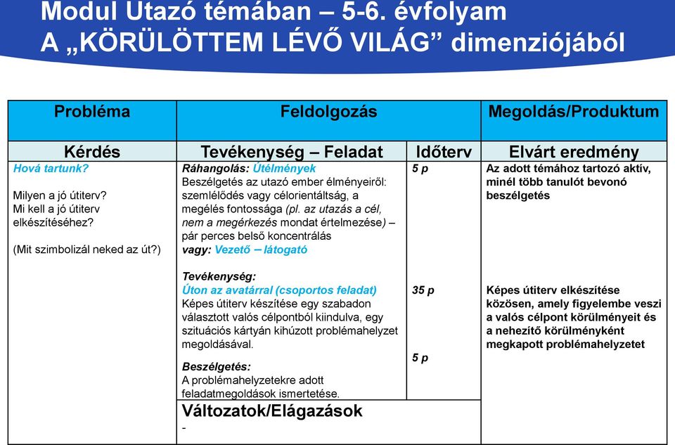) Ráhangolás: Útélmények Beszélgetés az utazó ember élményeiről: szemlélődés vagy célorientáltság, a megélés fontossága (pl.