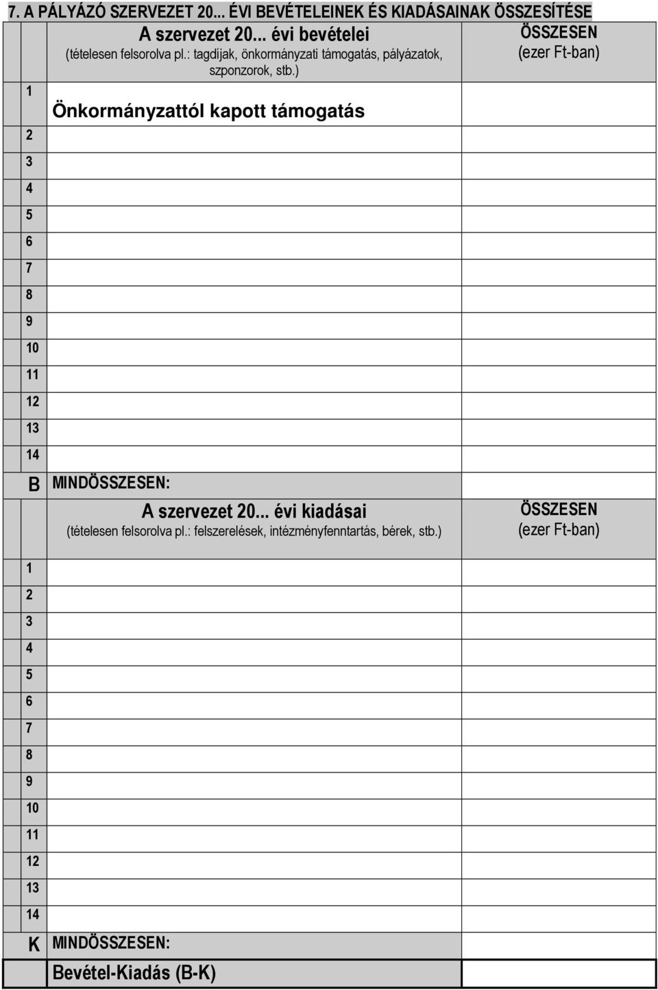 .. évi bevételei (tételesen felsorolva pl.: tagdíjak, önkormányzati támogatás, pályázatok, szponzorok, stb.