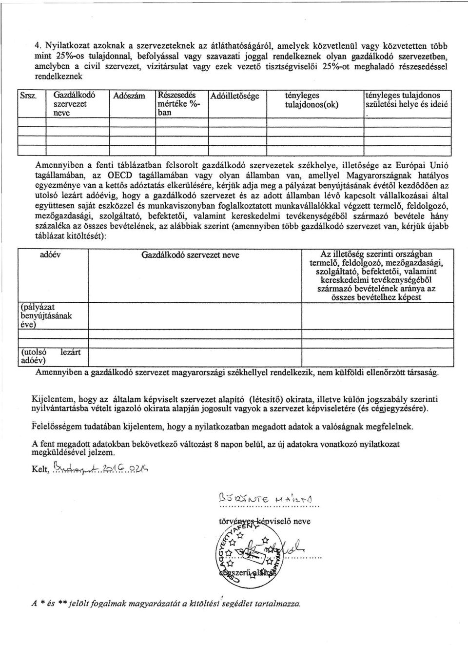 Gazdálkodó szervezet neve Adószám Részesedés mértéke %- ban Adóilletősége tényleges tulajdonos(ok) tényleges tulajdonos születési helye és ideié Amennyiben a fenti táblázatban felsorolt gazdálkodó