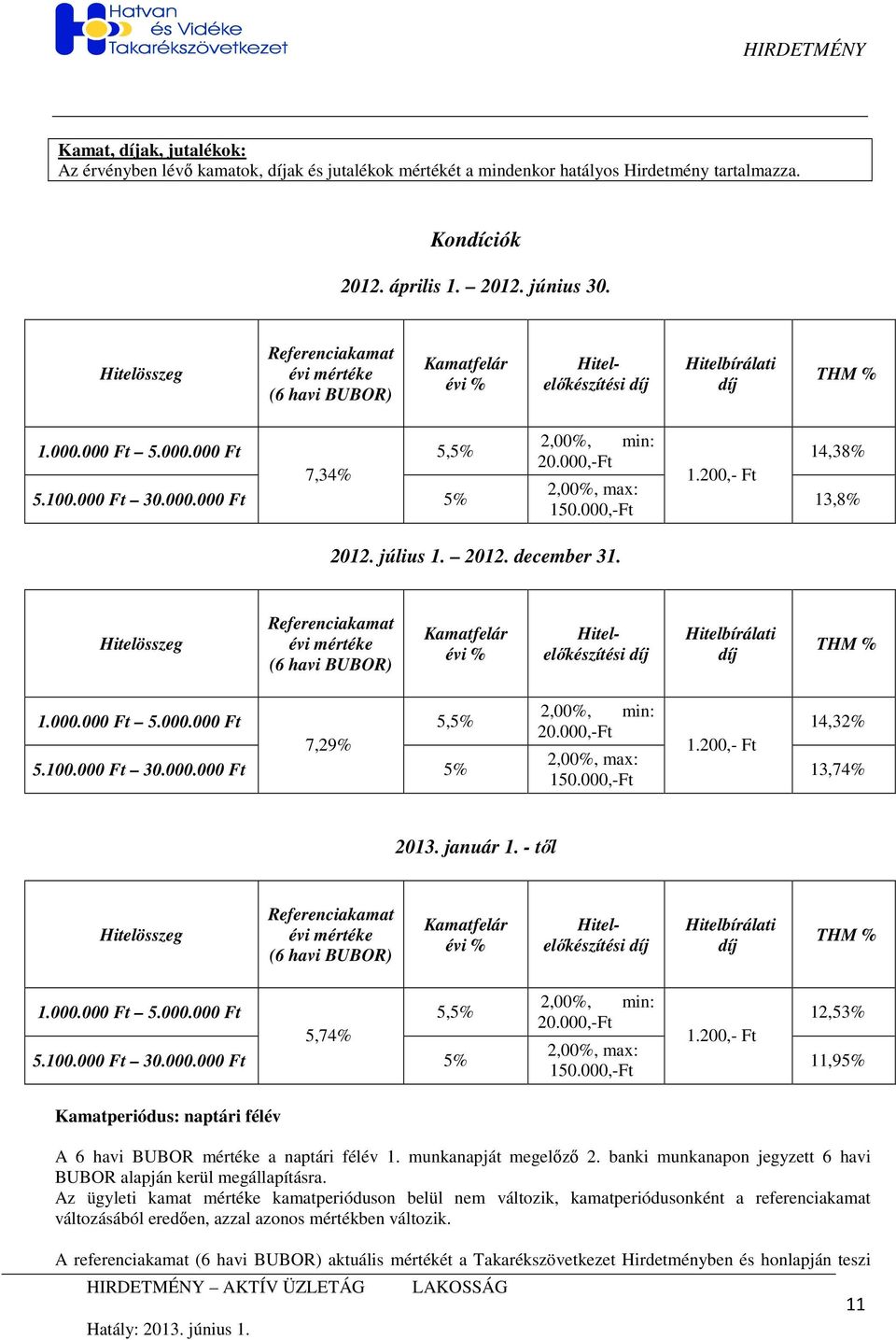 000,-Ft 2,00%, max: 150.000,-Ft 1.200,- Ft 14,38% 13,8% 2012. július 1. 2012. december 31.