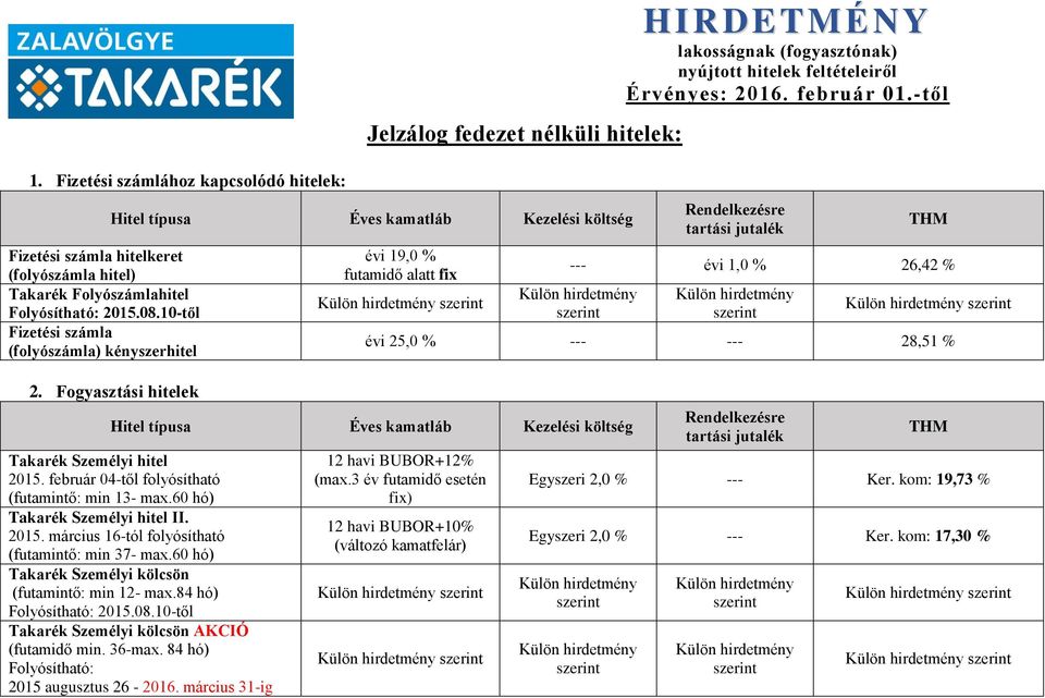 Fogyasztási hitelek évi 19,0 % futamidő alatt fix Rendelkezésre tartási jutalék --- évi 1,0 % 26,42 % évi 25,0 % --- --- 28,51 % Hitel típusa Éves kamatláb Kezelési költség Takarék Személyi hitel