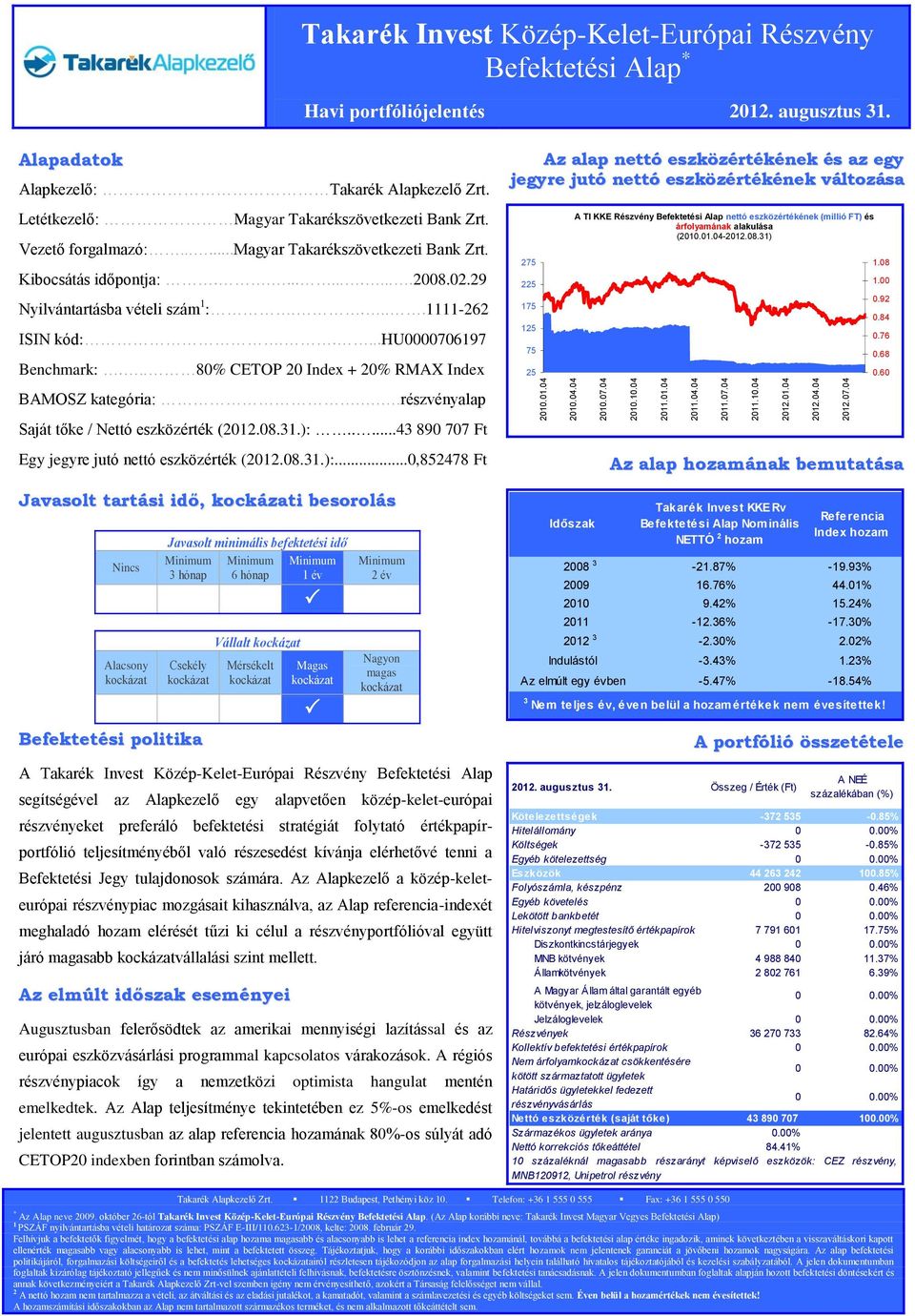 02.29 Nyilvántartásba vételi szám 1 :.....1111-262 ISIN kód:.....hu0000706197 Benchmark:... 80% CETOP 20 Index + 20% RMAX Index BAMOSZ kategória:...részvényalap Saját tőke / Nettó eszközérték (2012.