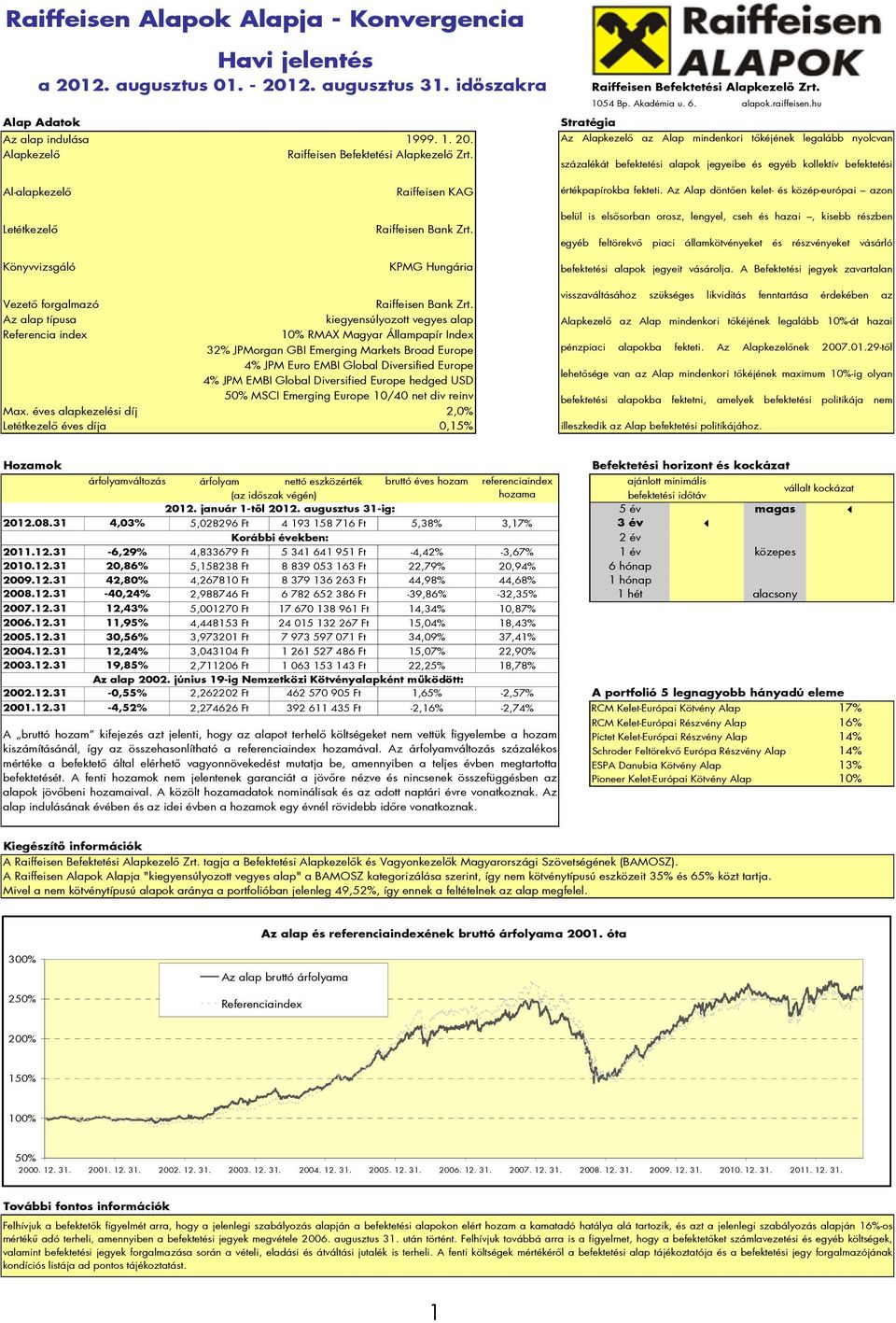 hu Stratégia Az Alapkezelı az Alap mindenkori tıkéjének legalább nyolcvan százalékát befektetési alapok jegyeibe és egyéb kollektív befektetési Al-alapkezelı Letétkezelı Könyvvizsgáló Raiffeisen KAG
