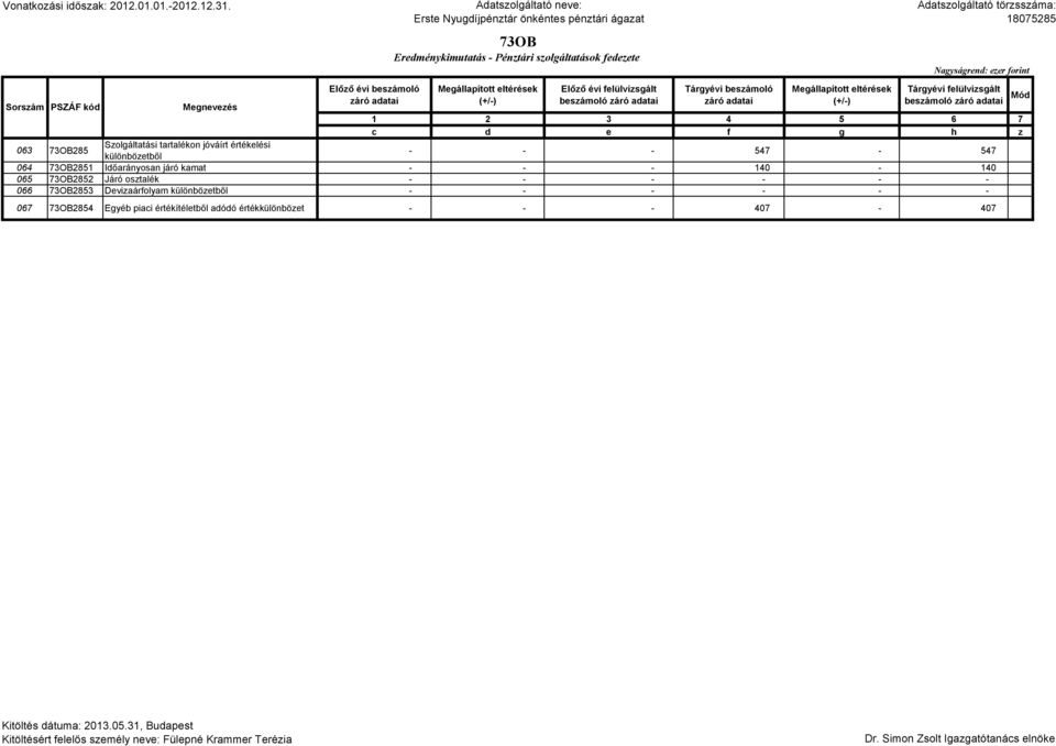 járó kamat - - - 140-140 065 73OB2852 Járó osztalék 066 73OB2853 Devizaárfolyam