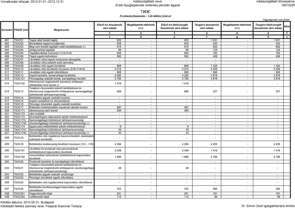 456-456 007 73OC07 Likviditási célra kapott rendszeres támogatás 008 73OC08 Likviditási célra juttatott eseti adomány 009 73OC09 Likviditási célú egyéb bevételek 608-608 1 320-1 320 010 73OC10