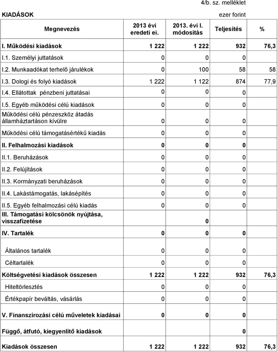 Beruházások II.2. Felújítások II.3. Kormányzati beruházások II.4. Lakástámogatás, lakásépítés II.5. Egyéb felhalmozási célú kiadás III. Támogatási kölcsönök nyújtása, visszafizetése IV.