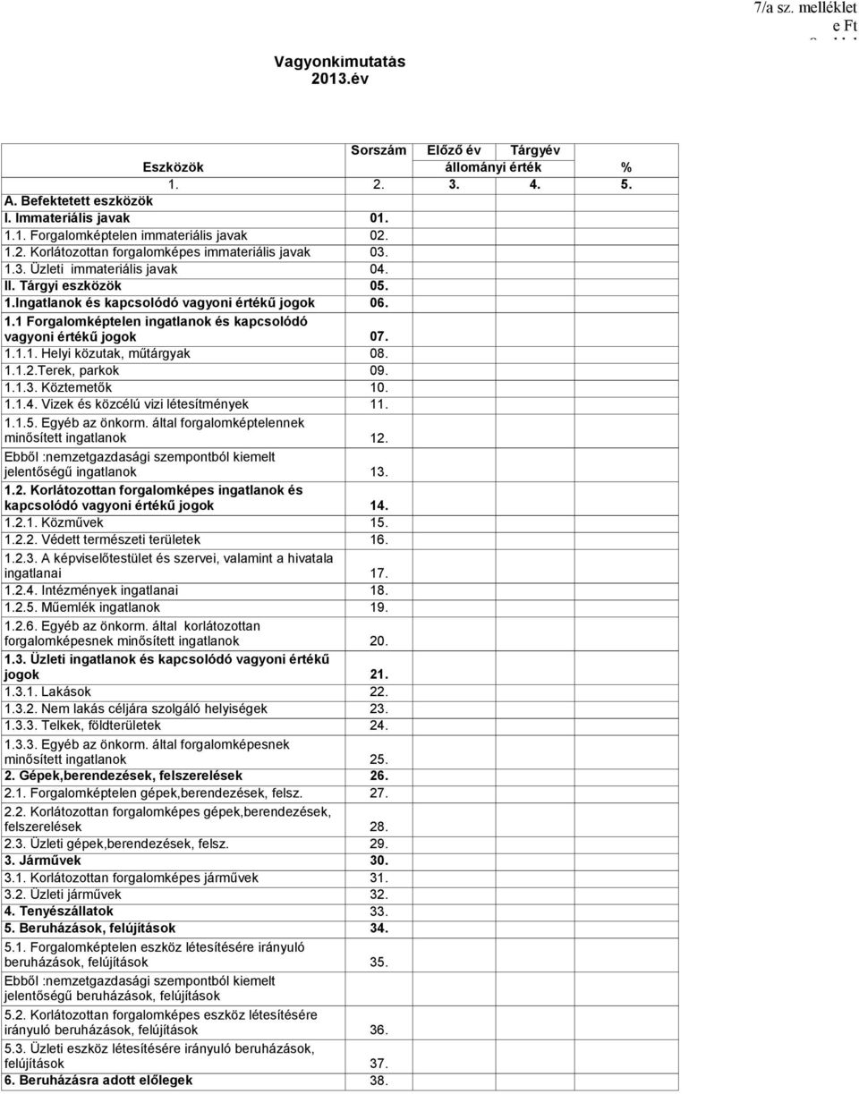 1.1.1. Helyi közutak, műtárgyak 8. 1.1.2.Terek, parkok 9. 1.1.3. Köztemetők 1.1.4. Vizek és közcélú vizi létesítmények 1. 11. 1.1.5. Egyéb az önkorm.