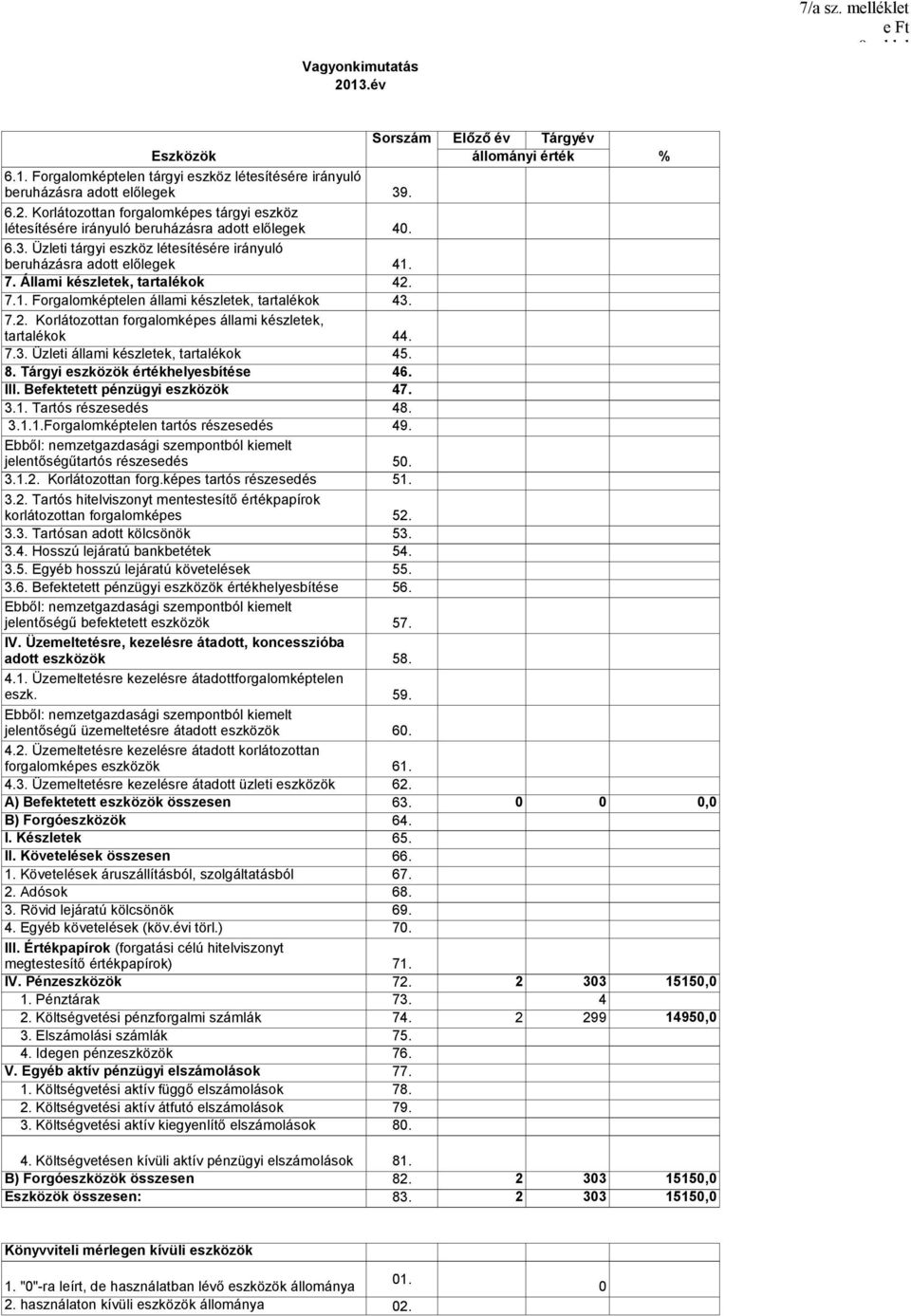 7.3. Üzleti állami készletek, tartalékok 45. 8. Tárgyi eszközök értékhelyesbítése 46. III. Befektetett pénzügyi eszközök 47. 3.1. Tartós részesedés 48. 3.1.1.Forgalomképtelen tartós részesedés 49.