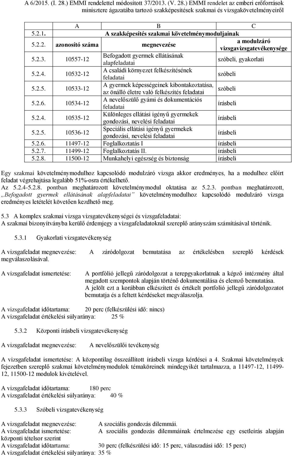 2.6. 10534-12 A nevelőszülő gyámi és dokumentációs 5.2.4. 10535-12 Különleges ellátási igényű gyermekek 5.2.5. 10536-12 Speciális ellátási igényű gyermekek 5.2.6. 11497-12 Foglalkoztatás I 5.2.7. 11499-12 Foglalkoztatás II.