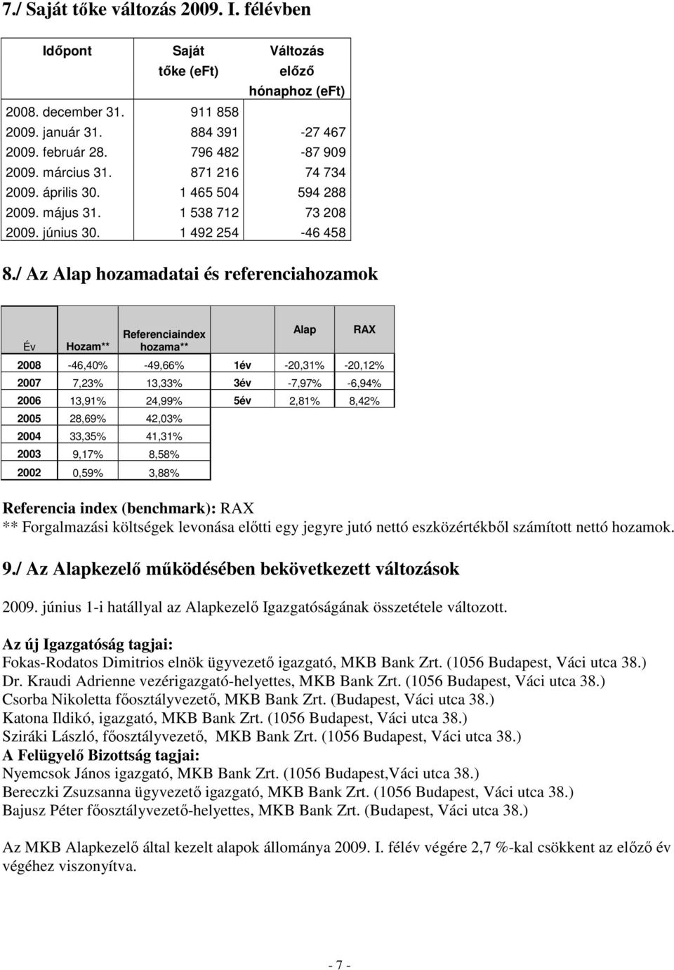 / Az Alap hozamadatai és referenciahozamok Év Hozam** Referenciaindex hozama** Alap RAX 2008-46,40% -49,66% 1év -20,31% -20,12% 2007 7,23% 13,33% 3év -7,97% -6,94% 2006 13,91% 24,99% 5év 2,81% 8,42%